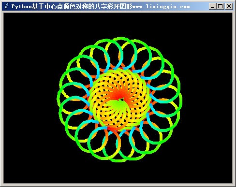 Python基于中心点颜色对称的八字彩环图形，本程序用到了coloradd模块的colorset命令，它的用途是把一个整数转换成RGB颜色三元组，可以从pip install coloradd安装
