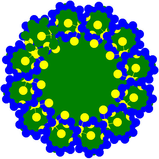 Python蓝绿花圈