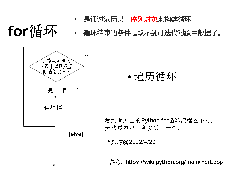 李兴球Python的for循环机制流程图