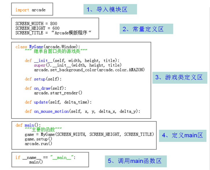 Python游戏编程之Arcade模块介绍之角色类鼠标控制 | 萍乡李兴球的博客_信奥C++/Python/Scratch